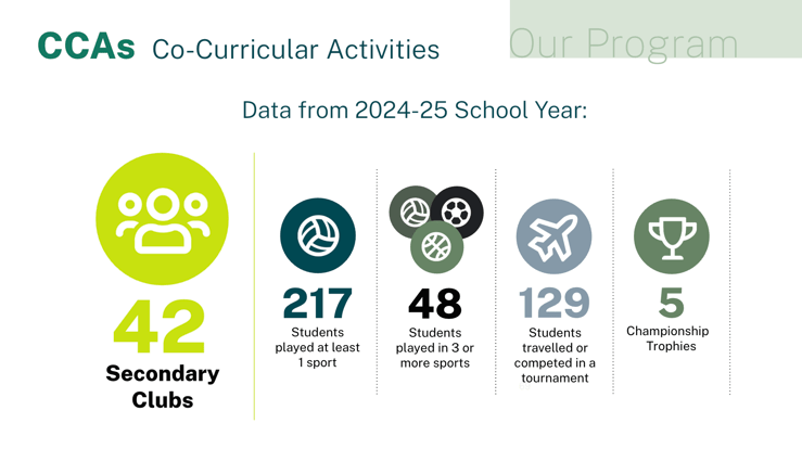 Co-Curricular Activities at NIS