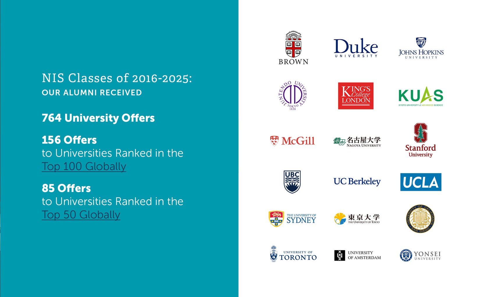 NIS_University_Acceptances