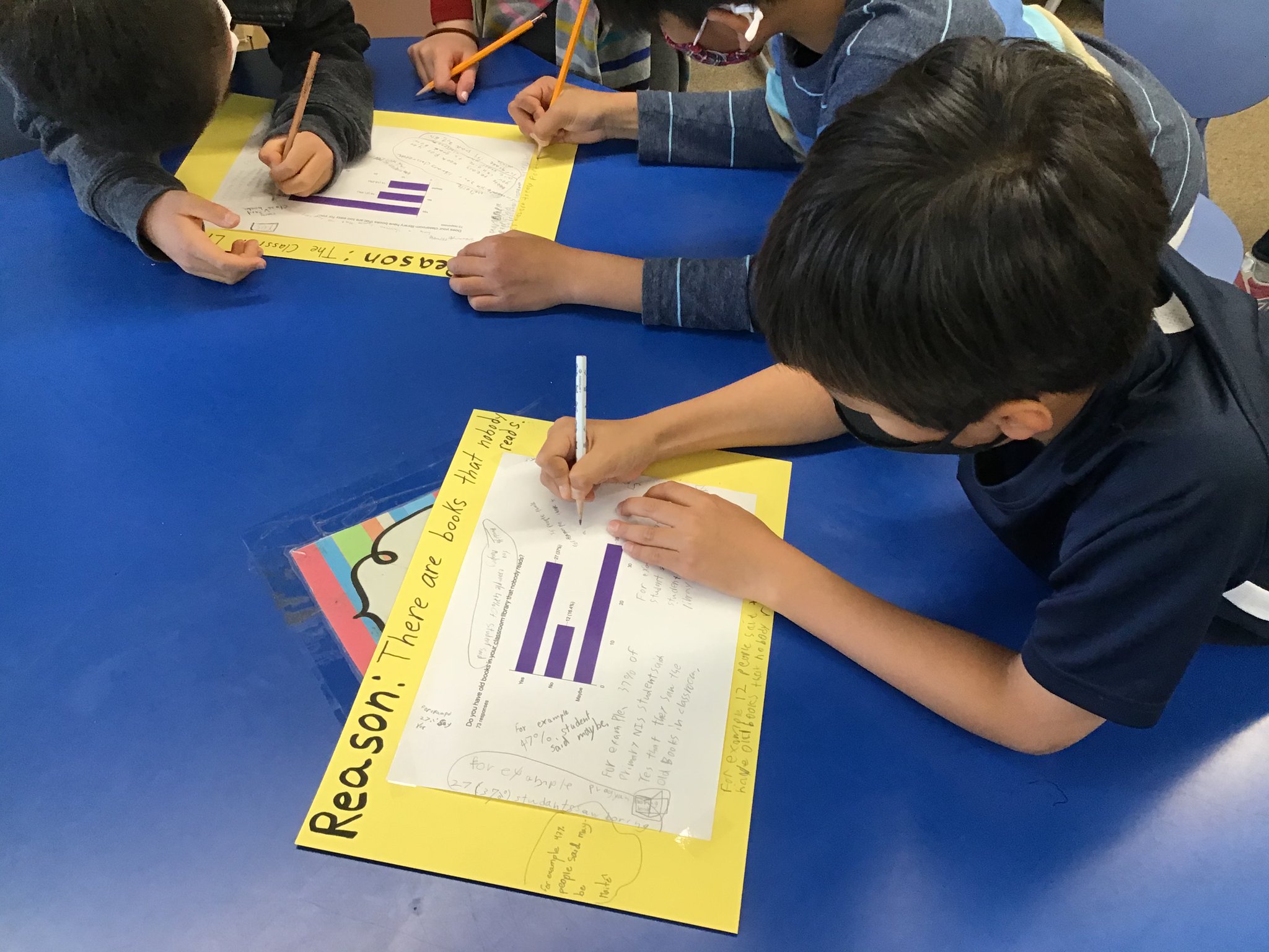 Students gathered at a desk creating bar graphs from data they collected.